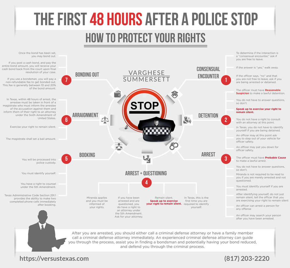 What Should You Do if You are Stopped by the Police?