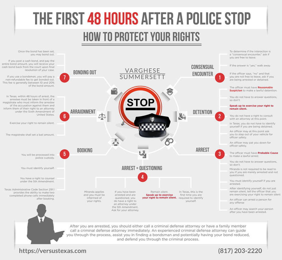 rights after an arrest | Varghese Summersett What Should You Do if You are Stopped by the Police?